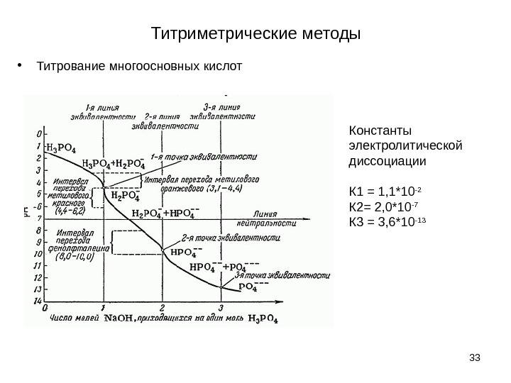 Титриметрические методы • Титрование многоосновных кислот 33 Константы электролитической диссоциации К 1 = 1,