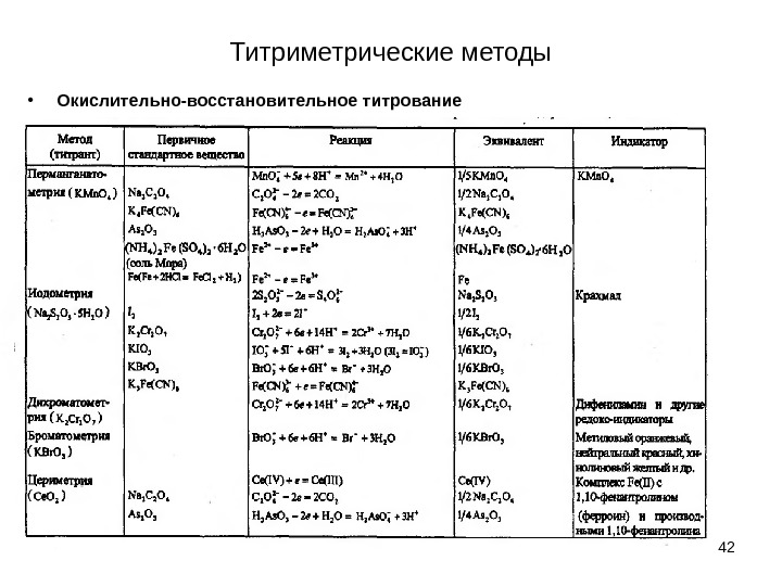 Титриметрические методы • Окислительно-восстановительное титрование •  42 