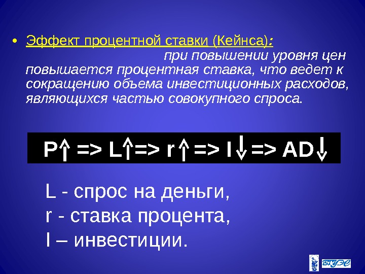  • Эффект процентной ставки ( Кейнса) :     при повышении