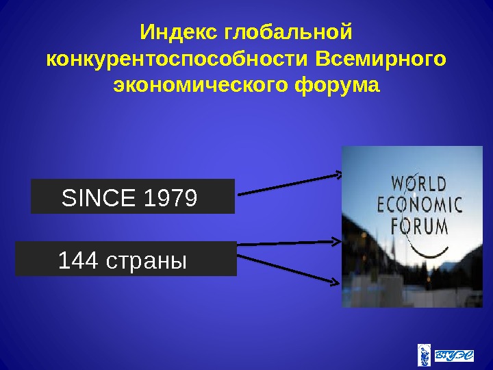 Индекс глобальной конкурентоспособности Всемирного экономического форума SINCE 1979 144 страны 