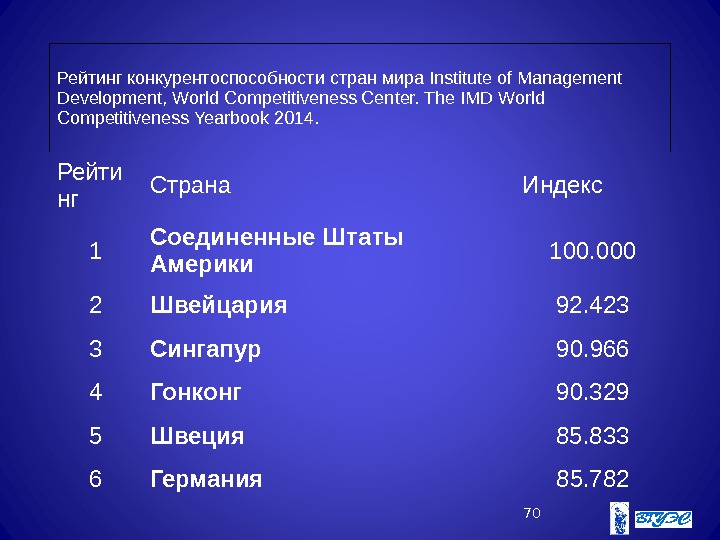 Рейтинг конкурентоспособности стран мира Institute of Management Development, World Competitiveness Center. The IMD World