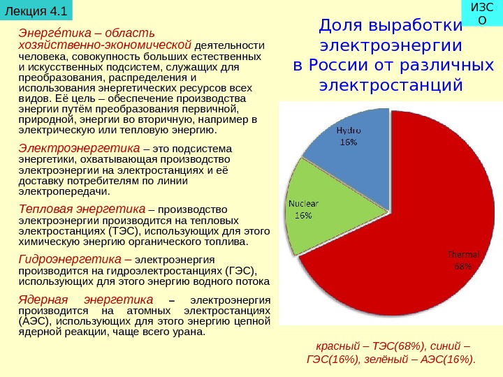   Доля выработки электроэнергии в России от различных электростанций. Энерг тика – область