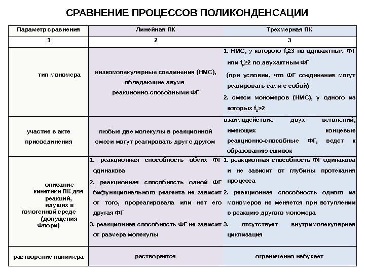 Сходство процессов