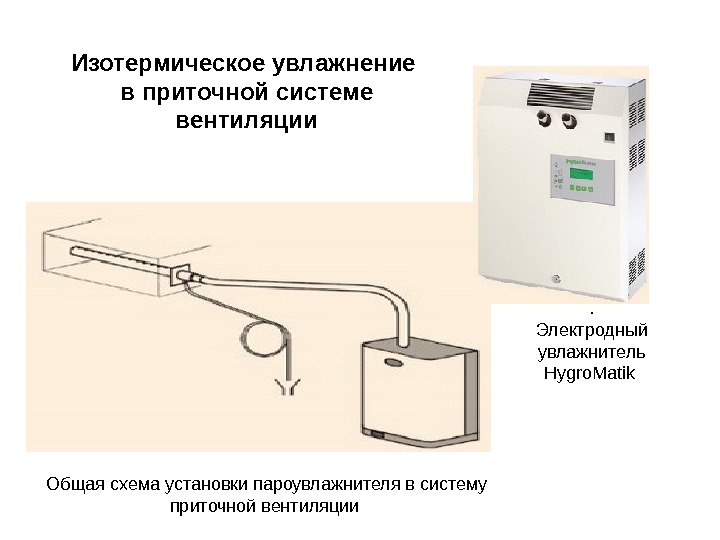   Общая схема установки пароувлажнителя в систему приточной вентиляции Изотермическое увлажнение в приточной
