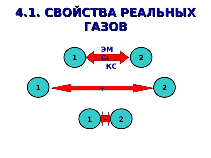   4. 1. СВОЙСТВА РЕАЛЬНЫХ ГАЗОВ 1 2 + +1 2 ЭМ С