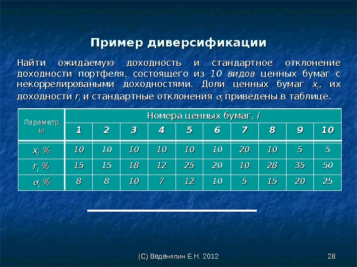 (С) Веденяпин Е. Н. 2012 2828 Пример диверсификации Найти ожидаемую доходность и стандартное отклонение