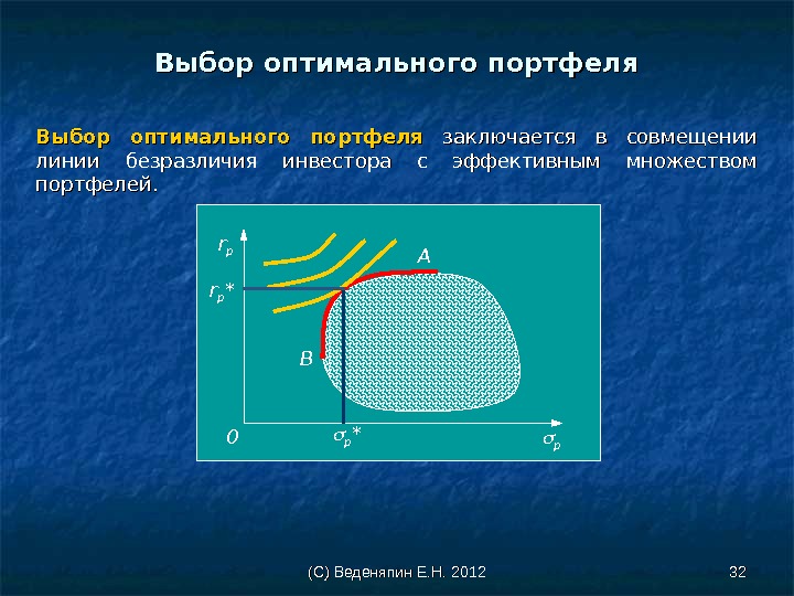 (С) Веденяпин Е. Н. 2012 3232 Выбор оптимального портфеля  заключается в совмещении линии