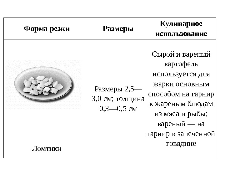 Форма резки Размеры Кулинарное использование Ломтики Размеры 2, 5— 3, 0 см; толщина 0,