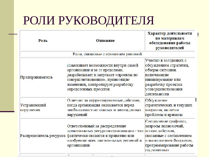 В чем заключается работа руководителя проекта