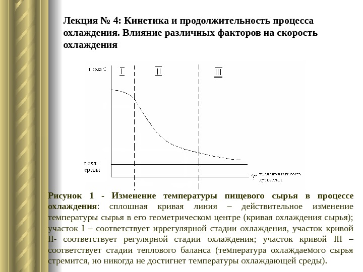 Лекция № 4: Кинетика и продолжительность процесса охлаждения. Влияние различных факторов на скорость охлаждения