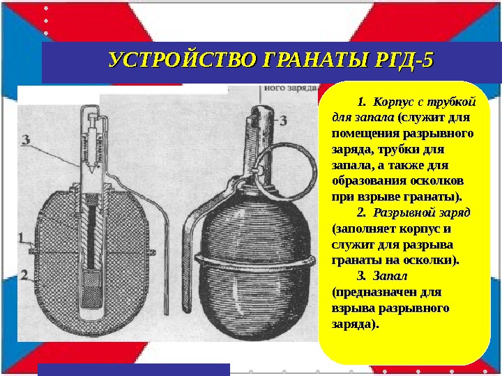 Части гранаты. Устройство ручной осколочной гранаты РГД-5. Устройство гранаты РГД 5 И ф1. Граната РГД 5 конструкция. Устройство ручных осколочных гранат РГД 5.