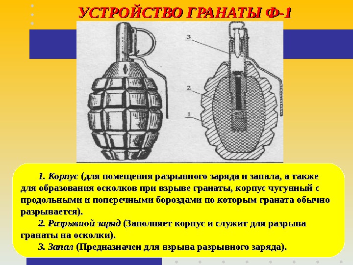 УСТРОЙСТВО ГРАНАТЫ Ф-1 1. Корпус (для помещения разрывного заряда и запала, а также для