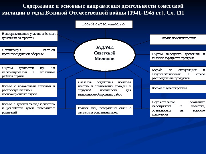 Содержание и основные направления деятельности советской милиции в годы Великой Отечественной войны (1941 -1945