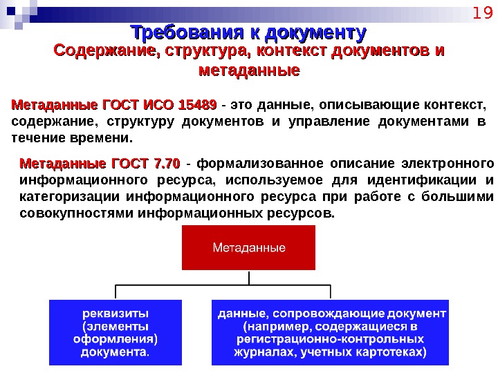 Требования к документу 19 Содержание, структура, контекст документов и метаданные Метаданные ГОСТ ИСО 15489