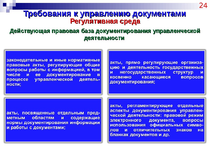 Требования к управлению документами 24 Регулятивная среда Действующая правовая база документирования управленческой деятельности 