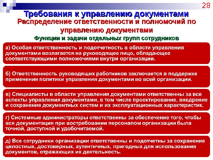 Требования к управлению документами 28 Распределение ответственности и полномочий по управлению документами Функции и