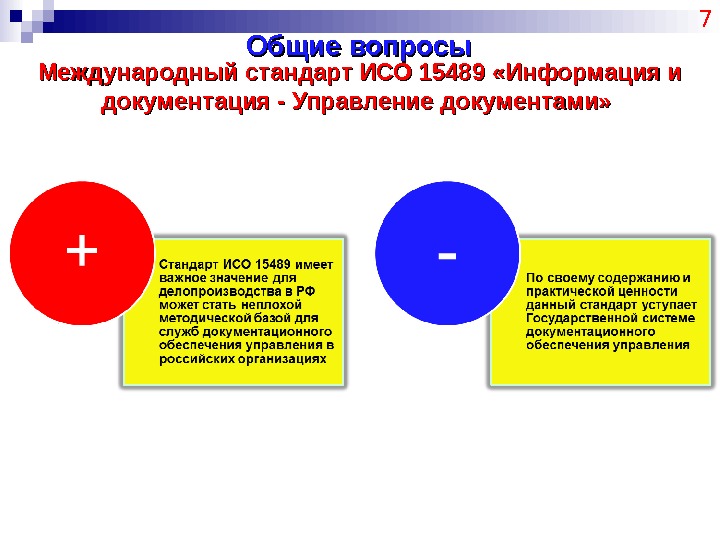 Общие вопросы 7 Международный стандарт ИСО 15489 «Информация и документация - Управление документами» 