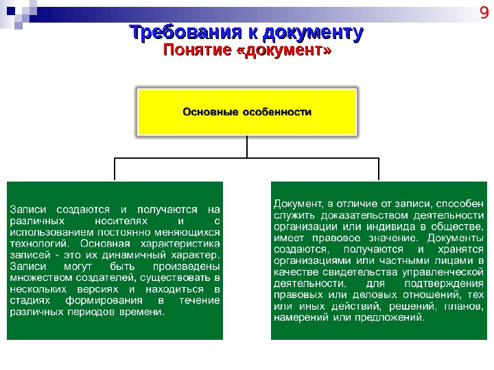 Требования к документу 9 Понятие «документ» 