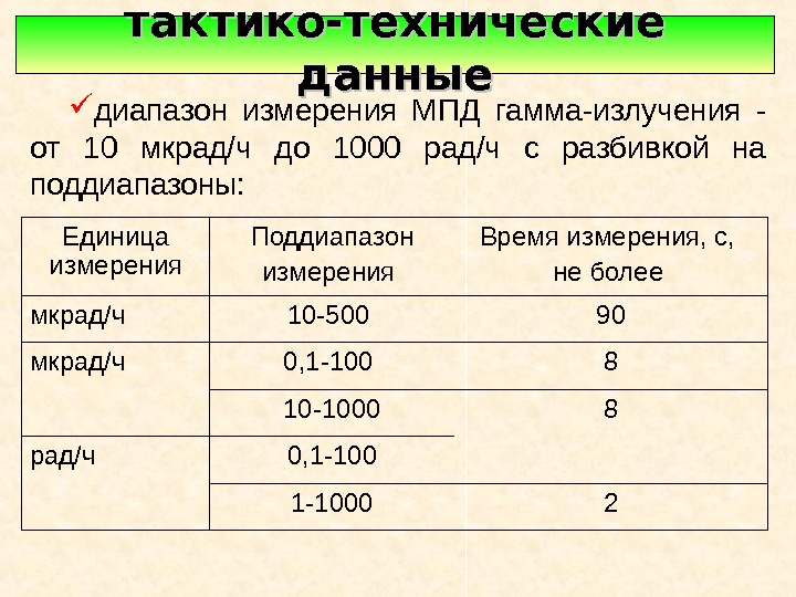   тактико-технические данные диапазон измерения МПД гамма-излучения - от 10 мкрад/ч до 1000