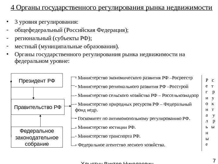   Хлыстун Виктор Николаевич профессор, д. э. н. 74 Органы государственного регулирования рынка