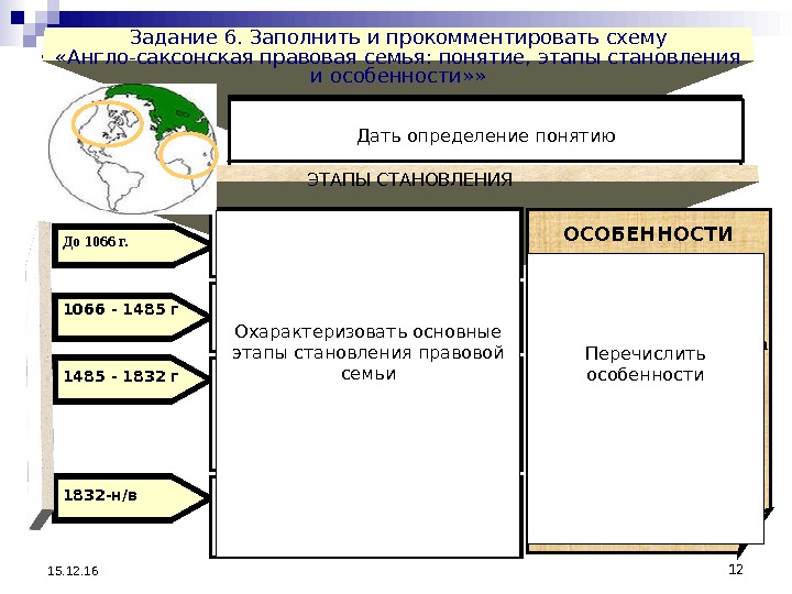 12 15. 12. 16 Задание 6. Заполнить и прокомментировать схему  «Англо-саксонская правовая семья: