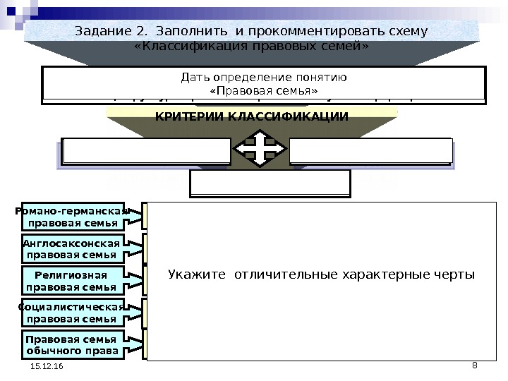 8 15. 12. 16 Задание 2.  Заполнить и прокомментировать схему  «Классификация правовых