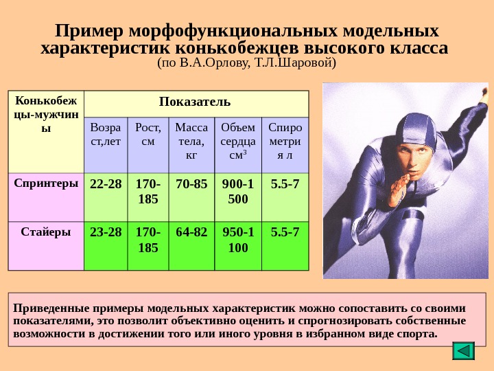   Пример морфофункциональных модельных характеристик конькобежцев высокого класса (по В. А. Орлову, Т.