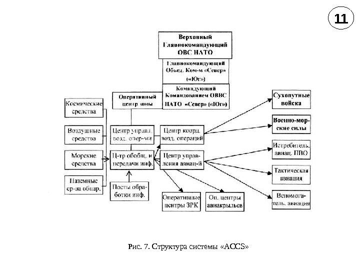 Рис. 7. Структура системы «А CCS »  11 
