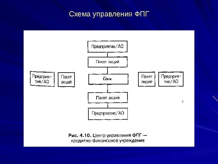 Схема управления ФПГ 