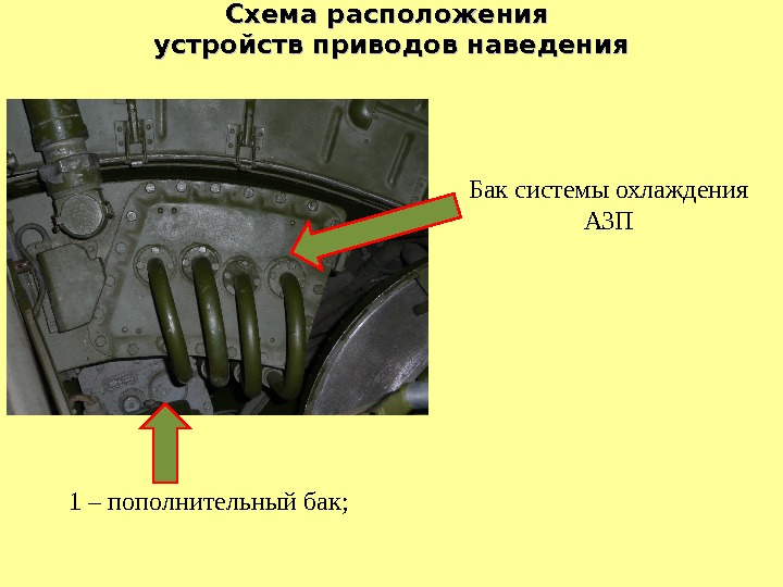 1 – пополнительный бак;  Схема расположения устройств приводов наведения Бак системы охлаждения АЗП