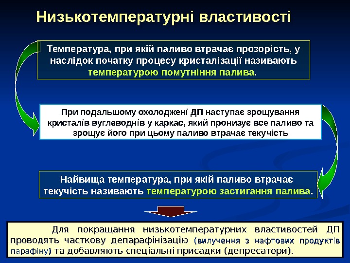 Температура, при якій паливо втрачає прозорість, у наслідок початку процесу кристалізації називають температурою помутніння