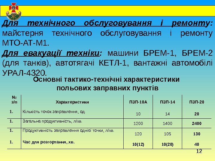 12  Для технічного обслуговування і ремонт у:  майстерня технічного обслуговування і ремонту