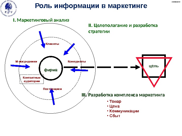 Карта продукта в маркетинге это