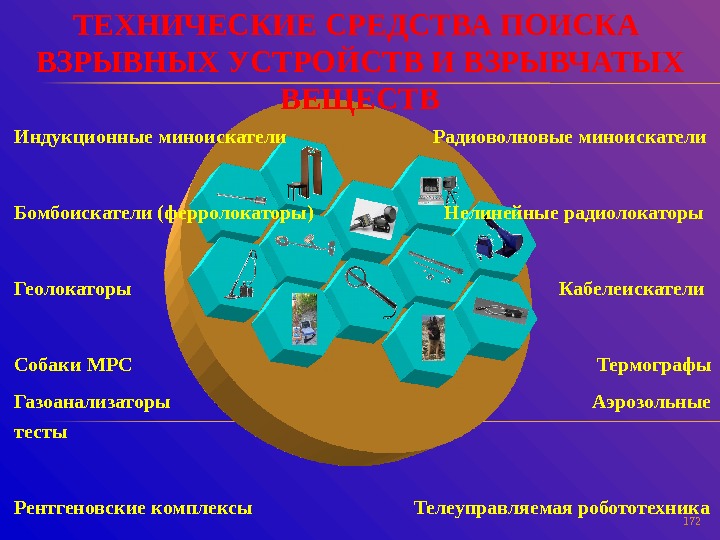 Индукционные миноискатели     Радиоволновые миноискатели  Бомбоискатели (ферролокаторы)   