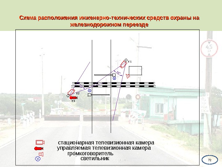 Схема расположения инженерно-технических средств охраны на железнодорожном переезде . . К 2 - .