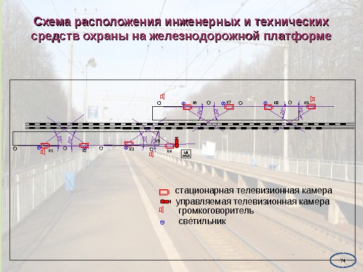 Схема расположения инженерных и технических средств охраны на железнодорожной платформе К 5 -. 