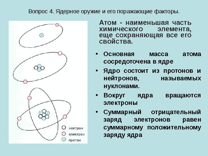 Вопрос 4. Ядерное оружие и его поражающие факторы. Атом - наименьшая часть химического элемента,