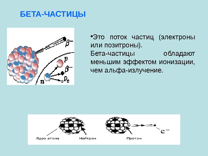 БЕТА-ЧАСТИЦЫ • Э то поток частиц (электроны или позитроны).  Бета-частицы обладают меньшим эффектом