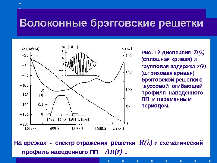 Волоконные брэгговские решетки На врезках - спектр отражения решетки  R( λ ) и