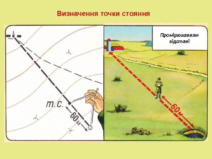 Визначення точки стояння Промірюванням відстані 