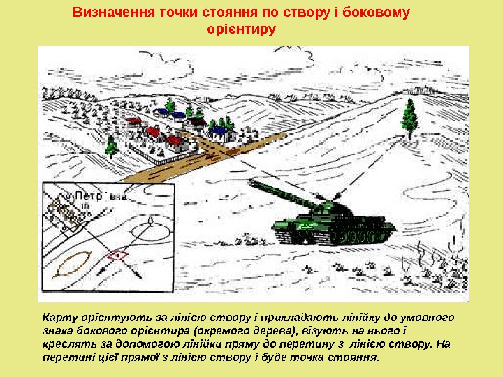 Визначення точки стояння по створу і боковому орієнтиру Карту орієнтують за лінією створу і