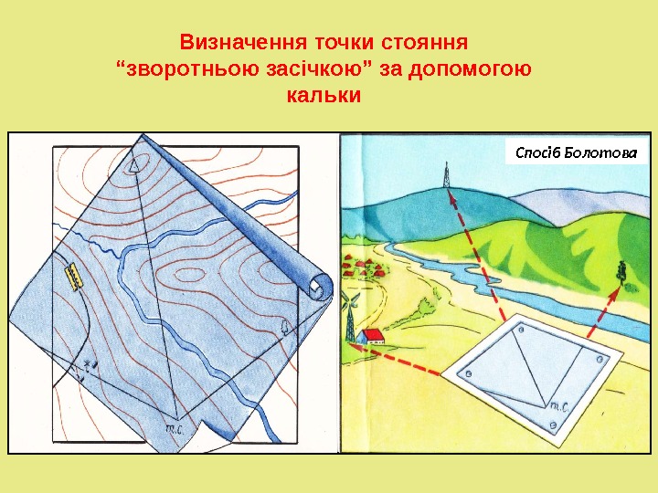 Спосіб Болотова. Визначення точки стояння “ зворотньою засічкою” за допомогою кальки 