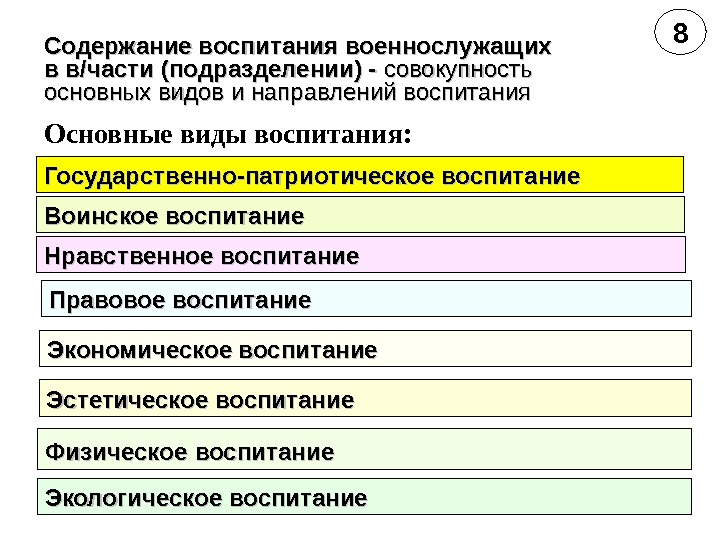 Виды содержания воспитания. Основные направления воспитательной работы военнослужащих. Содержание воспитания военнослужащих. Виды и содержание воспитания военнослужащих. Формы воспитания военнослужащих.