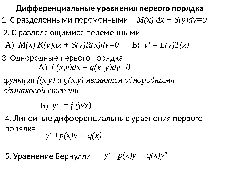 Дифференциальные уравнения в таблицах и схемах