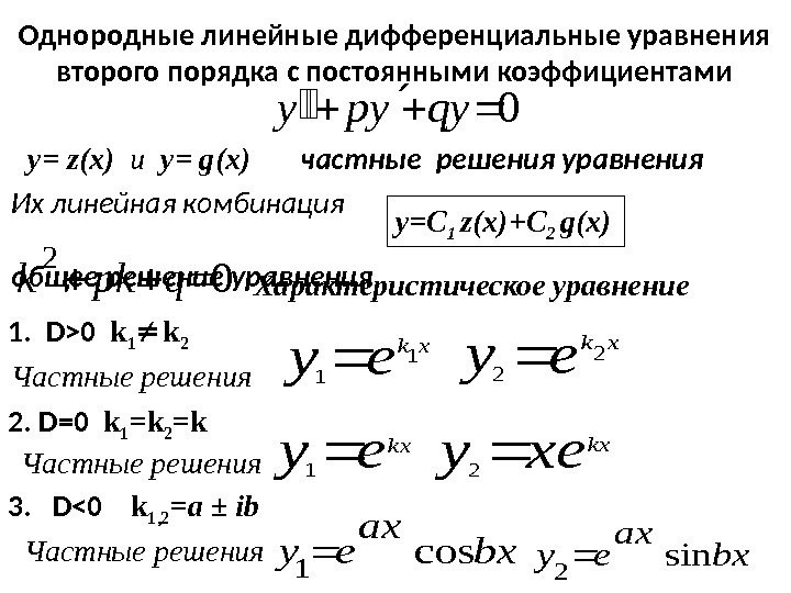 Решение линейного дифференциального уравнения второго порядка