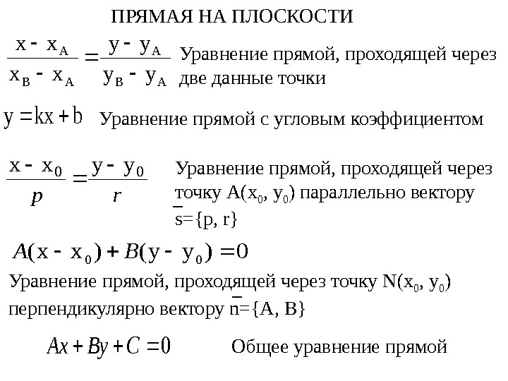 Прямая заданная двумя точками уравнение. Уравнение прямой проходящей через две данные точки.