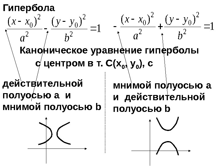 Чертеж по уравнению