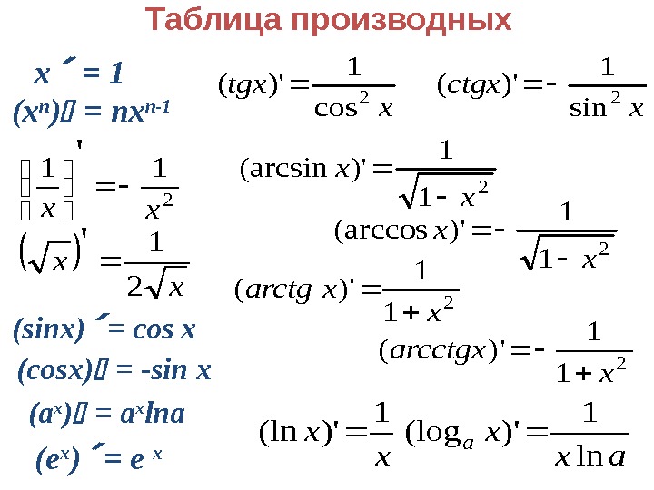 Производная 2х. Производная функции 1/х. Производная функции 2x равна. Производные функции формулы sin^2x. Производная функции ( 1 𝑥 ) ′ равна.