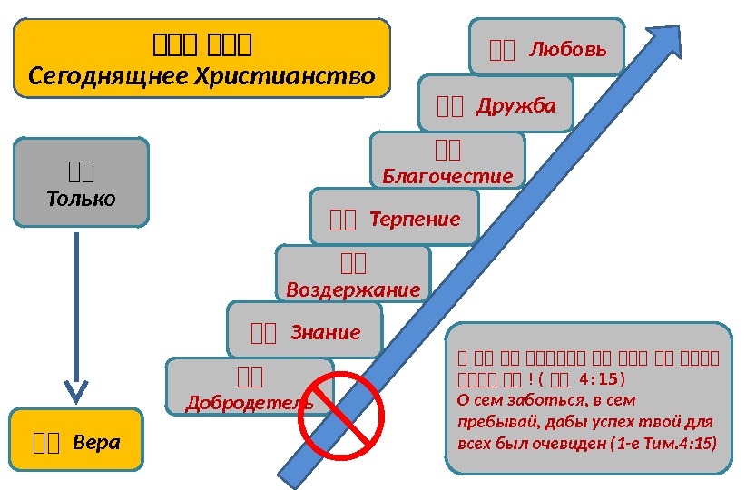 План что такое добродетели план