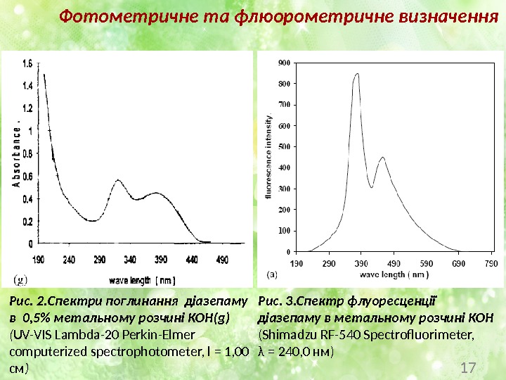 17 Рис. 3. Спектр флуоресценції діазепаму в метальному розчині КОН (Shimadzu RF-540 Spectrofluorimeter, λ